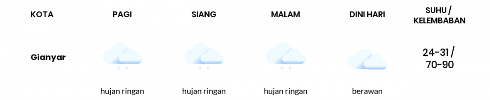 Prakiraan Cuaca Hari Ini 20 Februari 2021, Sebagian Denpasar Bakal Hujan Sepanjang Hari