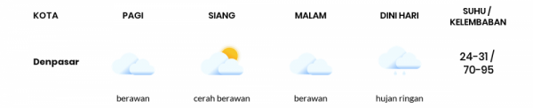 Cuaca Indonesia 15 Februari 2021: Sumatera Utara Berawan Sepanjang Hari