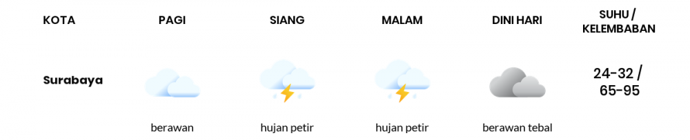 Prakiraan Cuaca Hari Ini 25 Februari 2021, Sebagian Surabaya Bakal Berawan