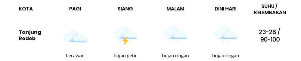 Cuaca Esok Hari 14 Februari 2021: Balikpapan Berawan Sepanjang Hari