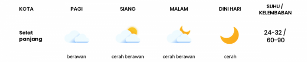 Cuaca Esok Hari 20 Februari 2021: Pekanbaru Cerah Berawan Siang Hari, Cerah Berawan Sore Hari