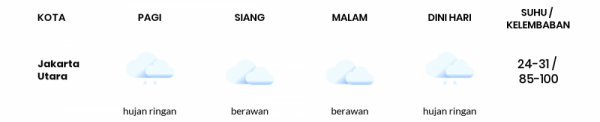 Cuaca Esok Hari 09 Februari 2021: Jakarta Hujan Ringan Pagi Hari