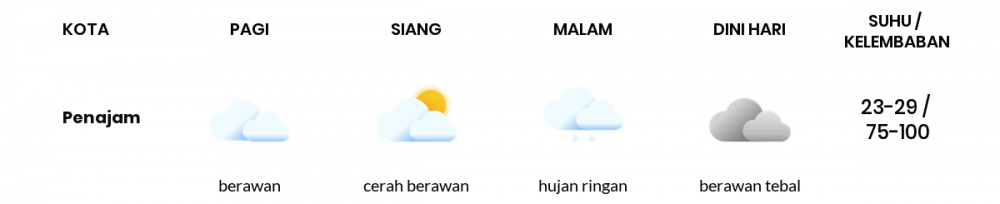 Cuaca Hari Ini 17 Februari 2021: Balikpapan Berawan Pagi Hari, Hujan Ringan Sore Hari