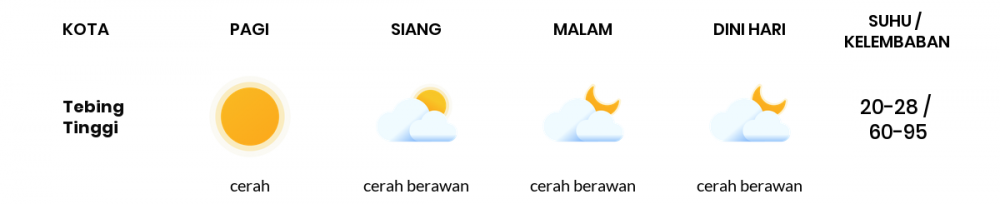 Cuaca Esok Hari 24 Februari 2021: Palembang Cerah Berawan Siang Hari, Hujan Ringan Sore Hari