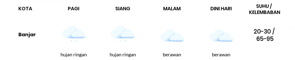 Cuaca Esok Hari 24 Februari 2021: Tasikmalaya Hujan Ringan Pagi Hari, Berawan Sore Hari