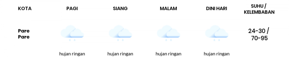 Prakiraan Cuaca Hari Ini 24 Februari 2021, Sebagian Makassar Bakal Hujan Ringan