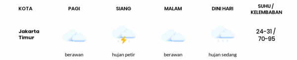 Prakiraan Cuaca Hari Ini 01 Februari 2021, Sebagian Jakarta Bakal Berawan