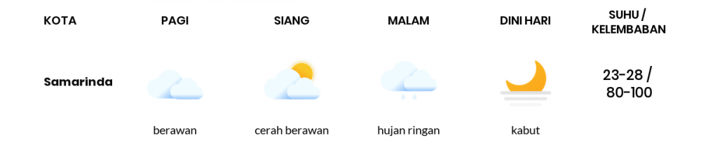 Prakiraan Cuaca Hari Ini 14 Februari 2021, Sebagian Balikpapan Bakal Berawan