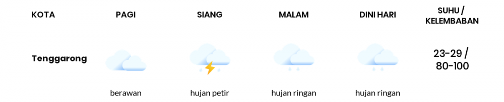 Cuaca Hari Ini 23 Februari 2021: Balikpapan Hujan Ringan Siang Hari, Hujan Ringan Sore Hari