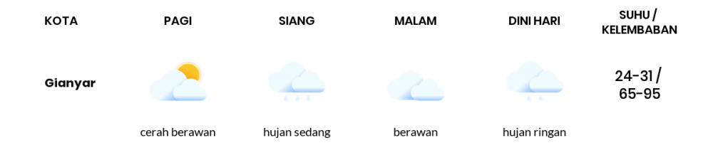 Prakiraan Cuaca Hari Ini 24 Februari 2021, Sebagian Denpasar Bakal Berawan