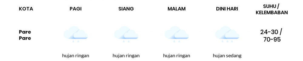 Prakiraan Cuaca Hari Ini 16 Februari 2021, Sebagian Makassar Bakal Hujan Ringan