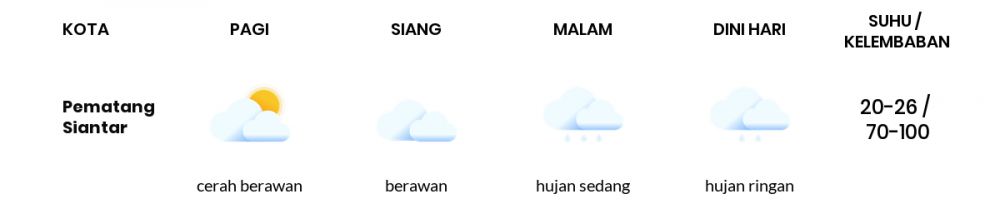 Cuaca Esok Hari 23 Februari 2021: Medan Hujan Ringan Siang Hari, Hujan Sedang Sore Hari
