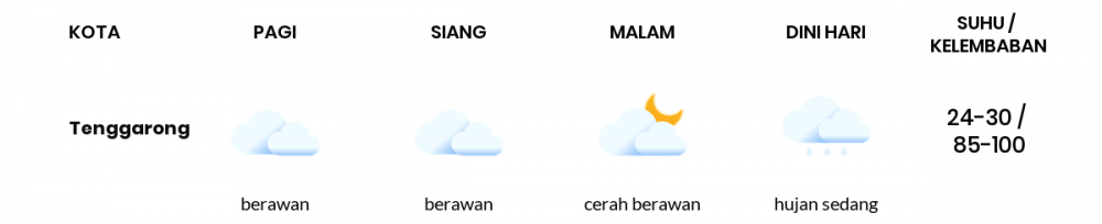 Cuaca Hari Ini 11 Februari 2021: Balikpapan Berawan Sepanjang Hari