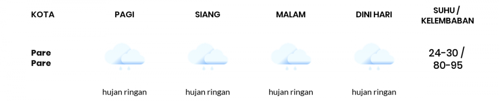 Prakiraan Cuaca Esok Hari 14 Februari 2021, Sebagian Makassar Bakal Hujan Ringan