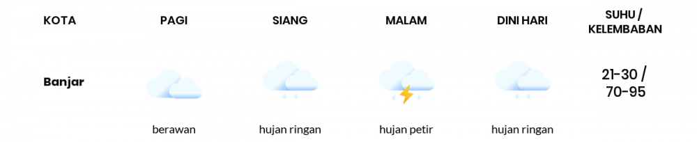Cuaca Esok Hari 27 Februari 2021: Tasikmalaya Hujan Ringan Siang Hari, Hujan Ringan Sore Hari