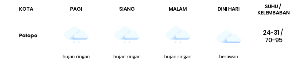 Prakiraan Cuaca Hari Ini 24 Februari 2021, Sebagian Makassar Bakal Hujan Ringan