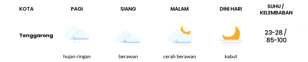 Cuaca Esok Hari 24 Februari 2021: Balikpapan Hujan Ringan Pagi Hari, Cerah Berawan Sore Hari