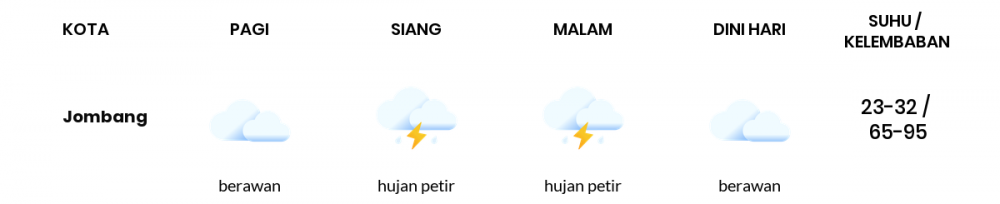 Prakiraan Cuaca Hari Ini 25 Februari 2021, Sebagian Surabaya Bakal Berawan