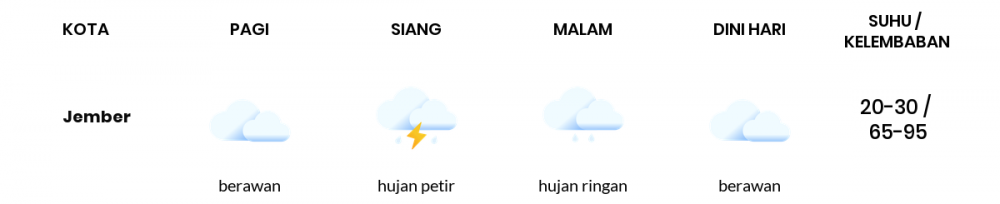 Cuaca Esok Hari 25 Februari 2021: Banyuwangi Hujan Sepanjang Hari