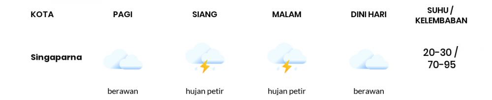 Cuaca Esok Hari 27 Februari 2021: Kabupaten Bandung Hujan Sepanjang Hari