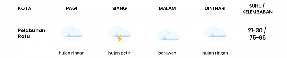 Cuaca Hari Ini 18 Februari 2021: Kabupaten Bandung Hujan Ringan Siang Hari, Berawan Sore Hari