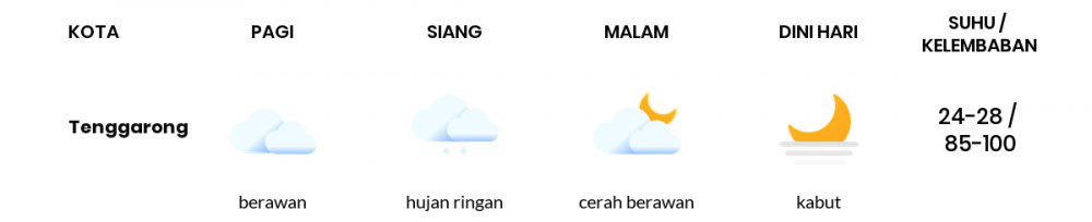 Prakiraan Cuaca Esok Hari 03 Februari 2021, Sebagian Balikpapan Bakal Berawan