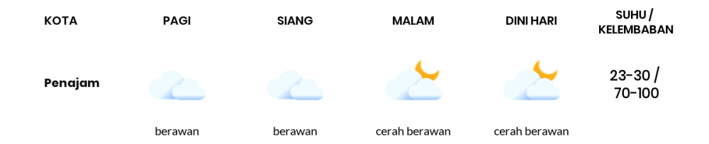 Cuaca Hari Ini 18 Februari 2021: Balikpapan Berawan Pagi Hari, Hujan Ringan Sore Hari