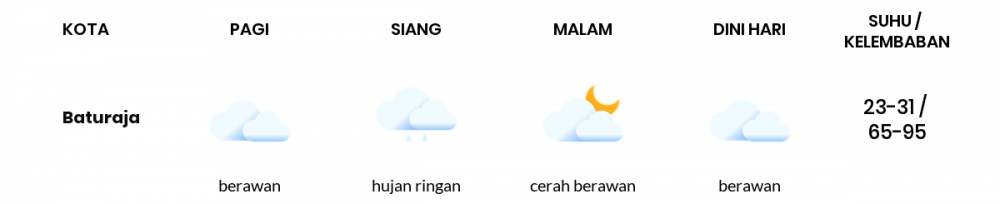 Cuaca Esok Hari 23 Februari 2021: Palembang Cerah Berawan Siang Hari, Cerah Berawan Sore Hari