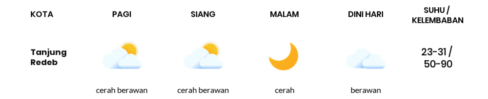 Cuaca Hari Ini 20 Februari 2021: Balikpapan Berawan Sepanjang Hari