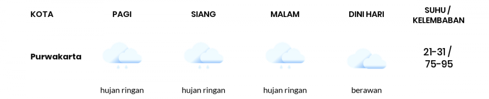 Cuaca Hari Ini 13 Februari 2021: Kota Bandung Hujan Ringan Siang Hari, Hujan Ringan Sore Hari