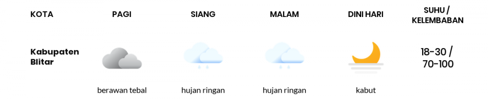 Cuaca Hari Ini 27 Februari 2021: Malang Hujan Sepanjang Hari