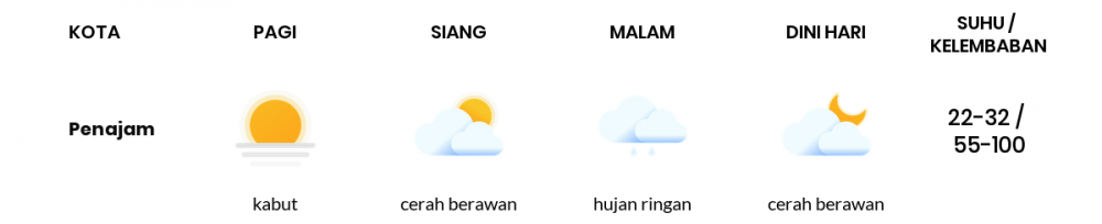 Cuaca Hari Ini 28 Februari 2021: Balikpapan Berawan Pagi Hari, Berawan Sore Hari