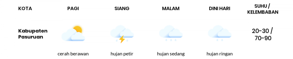Cuaca Esok Hari 24 Februari 2021: Malang Hujan Petir Siang Hari, Hujan Ringan Sore Hari