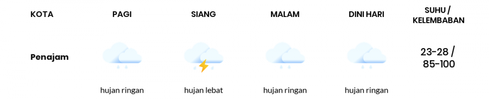 Cuaca Esok Hari 13 Februari 2021: Balikpapan Hujan Sepanjang Hari