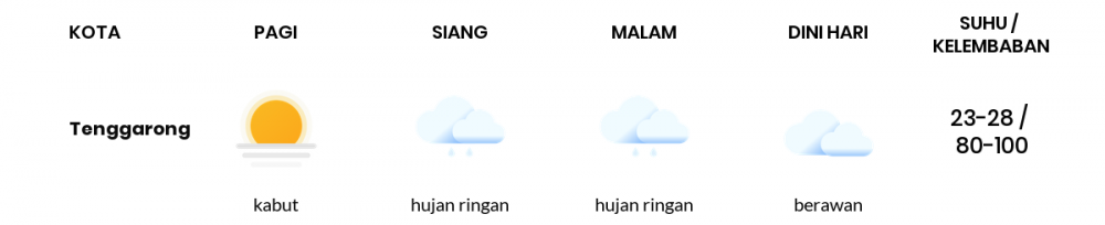 Cuaca Hari Ini 18 Februari 2021: Balikpapan Berawan Pagi Hari, Hujan Ringan Sore Hari