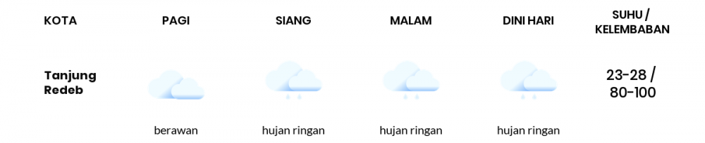 Cuaca Hari Ini 23 Februari 2021: Balikpapan Hujan Ringan Siang Hari, Hujan Ringan Sore Hari