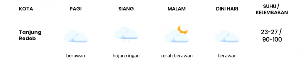 Cuaca Hari Ini 18 Februari 2021: Balikpapan Berawan Pagi Hari, Hujan Ringan Sore Hari