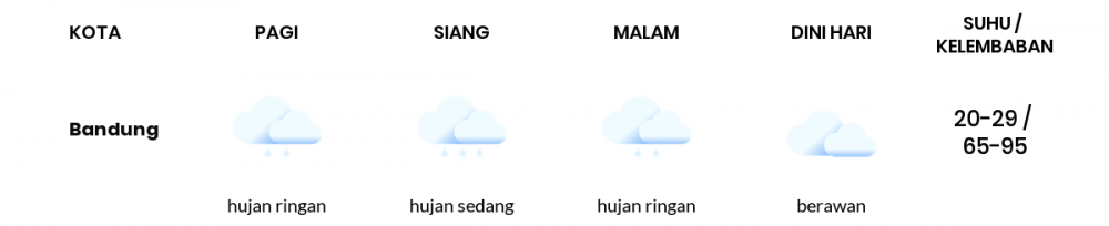 Cuaca Hari Ini 16 Februari 2021: Kota Bandung Hujan Ringan Pagi Hari, Hujan Ringan Sore Hari