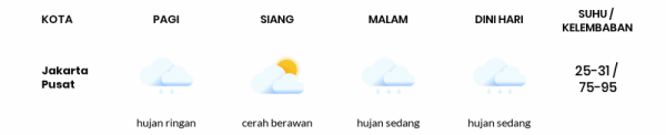 Cuaca Indonesia 15 Februari 2021: Sumatera Utara Berawan Sepanjang Hari