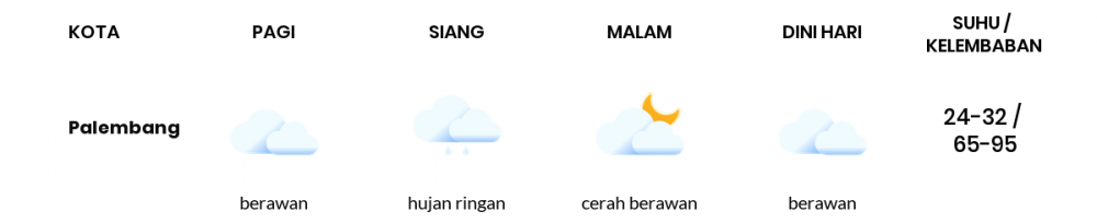 Cuaca Esok Hari 23 Februari 2021: Palembang Cerah Berawan Siang Hari, Cerah Berawan Sore Hari