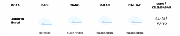 Prakiraan Cuaca Hari Ini 01 Februari 2021, Sebagian Jakarta Bakal Berawan