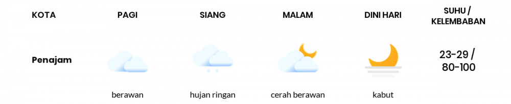 Cuaca Hari Ini 16 Februari 2021: Balikpapan Hujan Ringan Siang Hari, Cerah Berawan Sore Hari