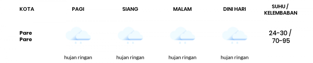 Cuaca Esok Hari 24 Februari 2021: Makassar Hujan Ringan Pagi Hari, Berawan Sore Hari