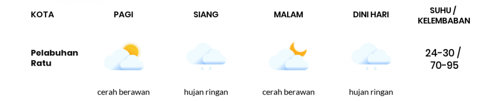 Cuaca Hari Ini 22 Februari 2021: Kabupaten Bandung Cerah Berawan Pagi Hari, Cerah Berawan Sore Hari
