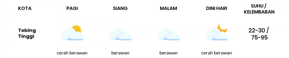 Cuaca Hari Ini 23 Februari 2021: Medan Berawan Sepanjang Hari