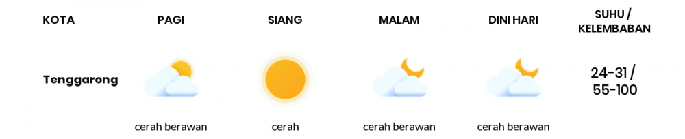 Cuaca Hari Ini 20 Februari 2021: Balikpapan Berawan Sepanjang Hari
