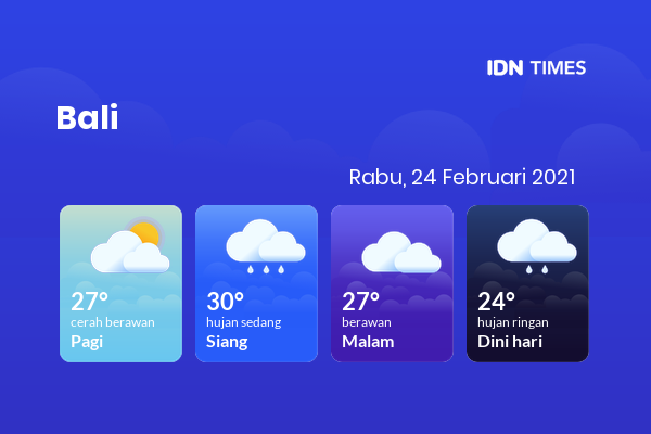 Prakiraan Cuaca Esok Hari 24 Februari 2021, Sebagian Denpasar Bakal Berawan