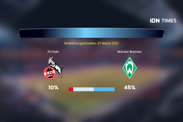 Jelang Fc Koln Vs Werder Bremen Di Bundesliga 1, Ini 3 Faktanya!