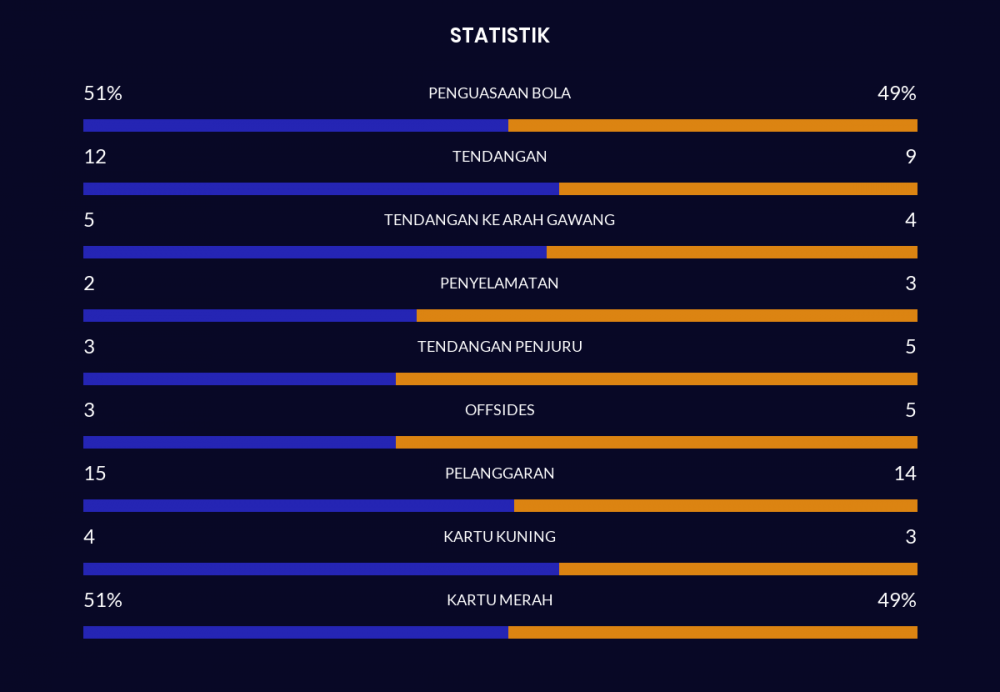 Cagliari Vs Sampdoria Tanpa Pemenang