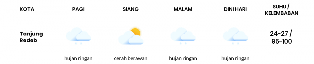 Cuaca Esok Hari 23 Maret 2021: Balikpapan Hujan Sepanjang Hari